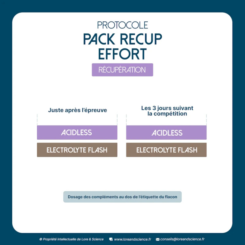 Pack Recup Effort - Recovery aid for sporting dogs - Lore & Science
